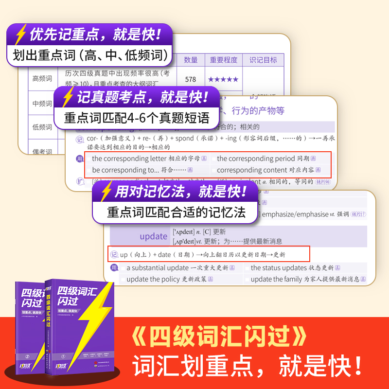 官方现货含12月真题】备考2024年6月巨微英语四级词汇闪过真题闪过默写本大学英语四级24英语4级考试单词本词根词缀记忆词汇手册 - 图1