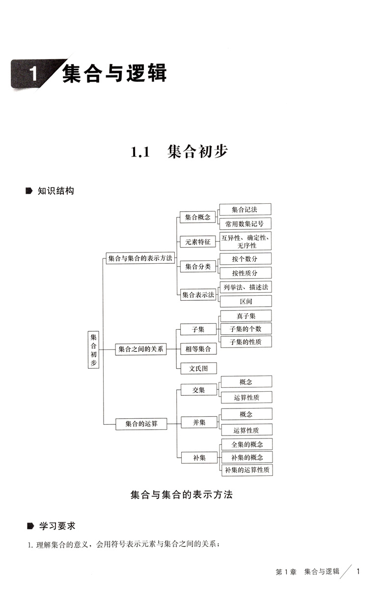 新课标高中数学精讲与全练 必修一1/二2/三3 必修一 高中化学第一册 上海教育出版社 上海高中一年级新编高中数学教材配套练习题