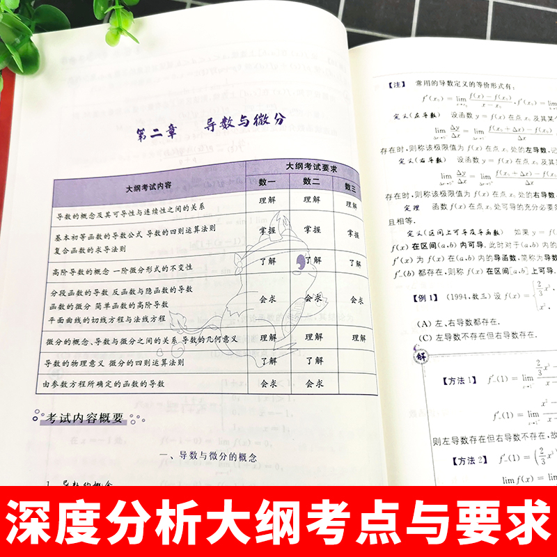 2025武忠祥高等数学辅导讲义强化班讲义25考研数学基础篇严选题数学一数二三李永乐线性代数辅助讲义复习全书660题金榜时代2024 - 图1