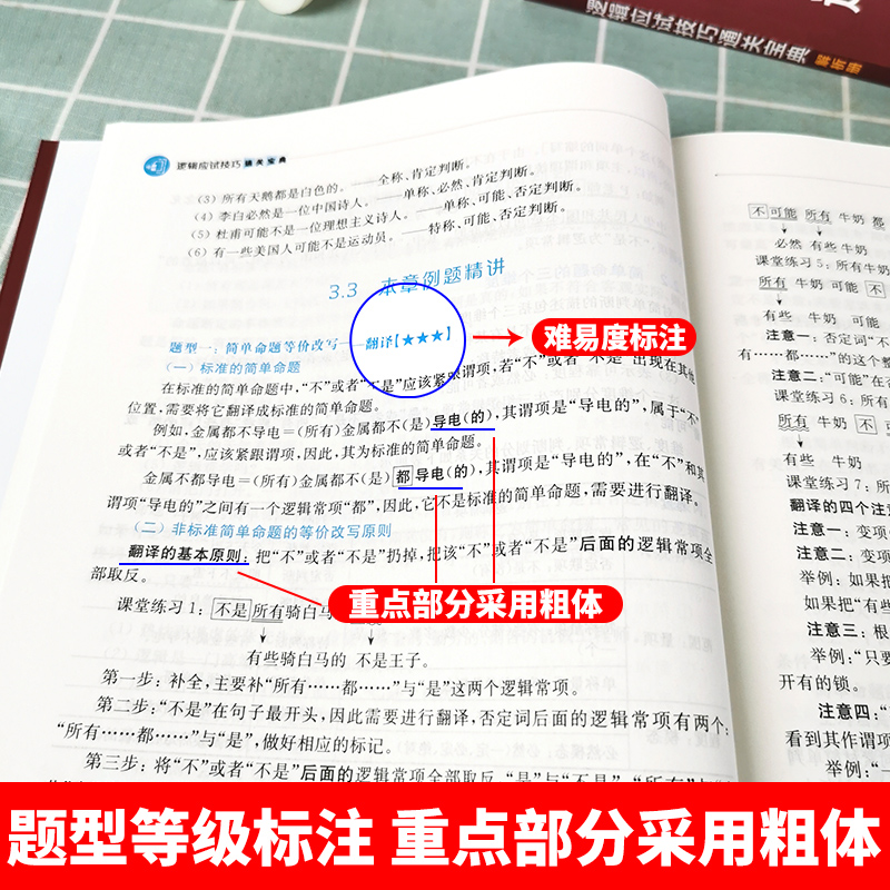 潘杰2025MBA MPA MPAcc管理类联考逻辑应试技巧通关宝典复旦大学出版社 199管综逻辑考点归纳习题解答典型例题冲刺模拟试卷-图2