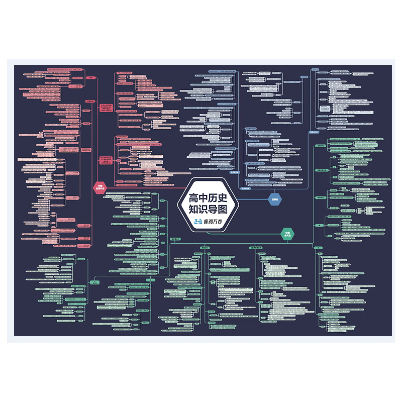 2024峰阅万卷张雪峰高中历史思维导图 历史学科抓住考点挂图高一高二高三高考峰学蔚来思维导图知识体系大全套 - 图1