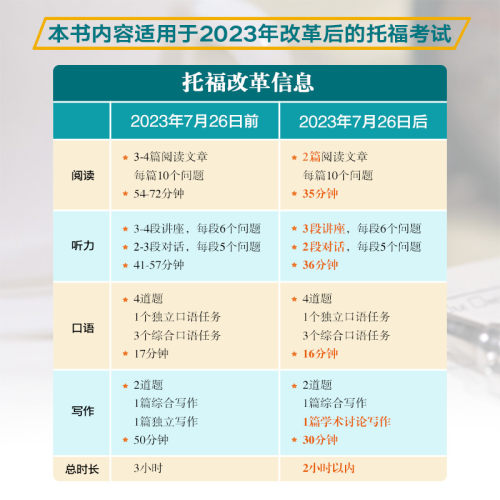 新东方 托福考试官方指南+真题集1+真题集2 共3本 TOEFL托福考试真题试题口语听力写作作文阅读 新托福报名考试备考资料真题教材书 - 图1