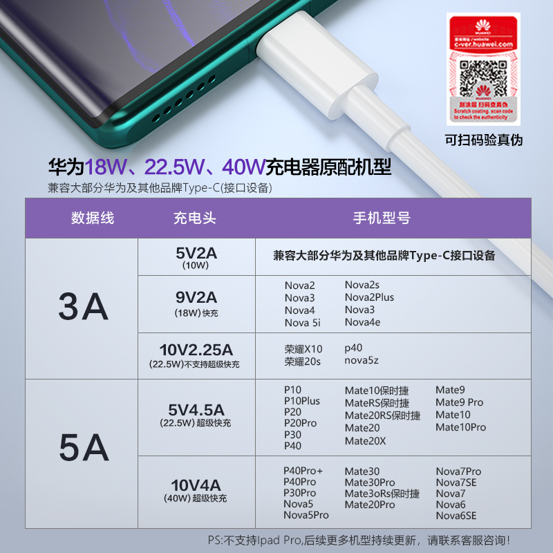 华为充电器原装快充Nova3 3e 4e 2s 5z 2plus 6 7pro正品5A超级P40P30P20手机40w官方旗舰店4充电头Mate20/30-图1