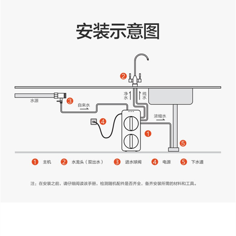 Vanward/万和 净水器S800-1A/S1000/S1400大通量净水机/一键换芯 - 图2