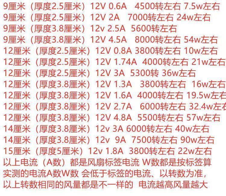 12V暴力风扇大风量强力改装散热风扇4cm 5cm 6cm 7cm 8cm 9cm12cm - 图3