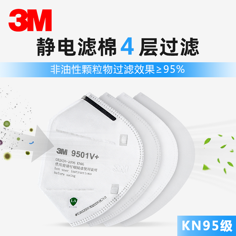 3M口罩KN95防尘防雾霾3d立体防工业粉尘医疗级别防护口鼻罩正品 - 图1