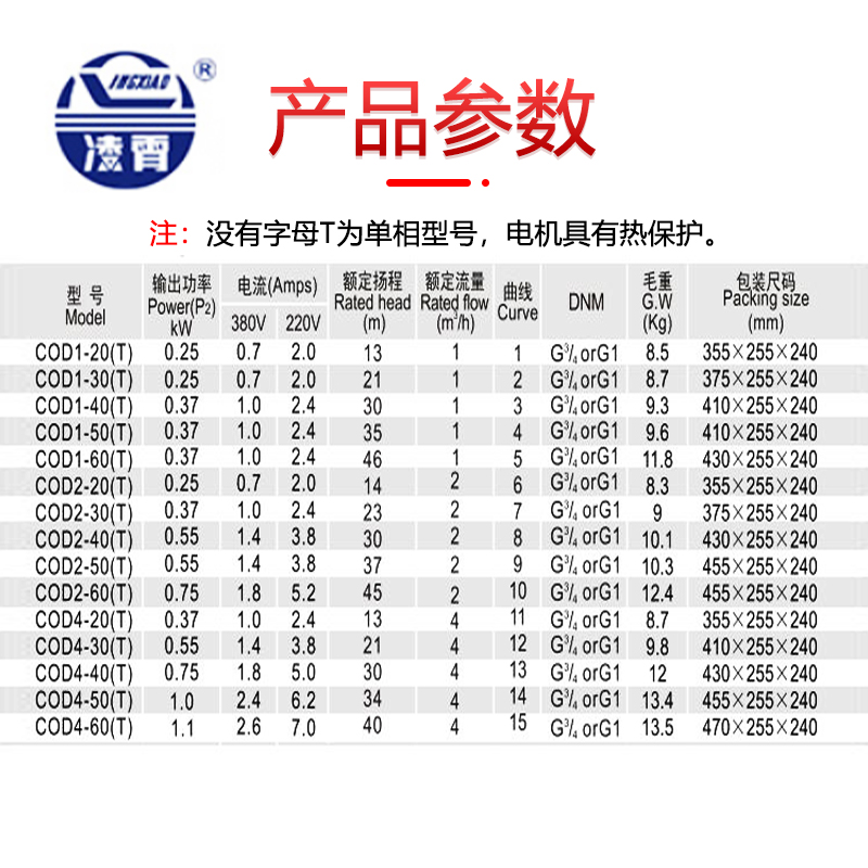 广东凌霄水泵COD2-COD4系列浸入式多级离心泵高压机床水泵高扬程-图1