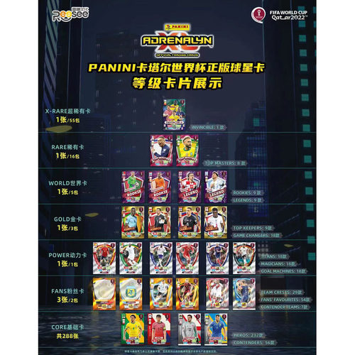 Panini帕尼尼球星卡2022足球世界英超欧洲杯礼物男友签字卡塔尔杯 - 图2