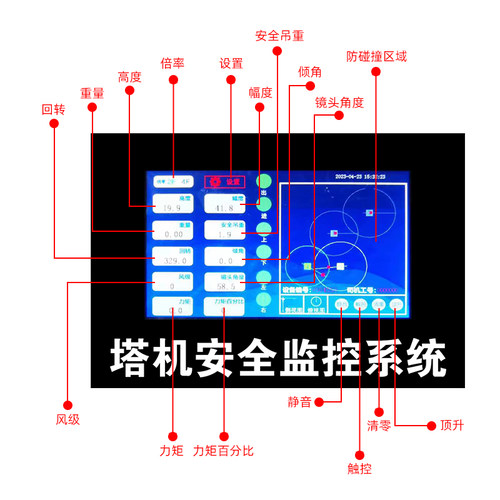 塔吊防碰撞安全监控远程监测视频引导系统可视化塔机限位黑匣子 - 图1