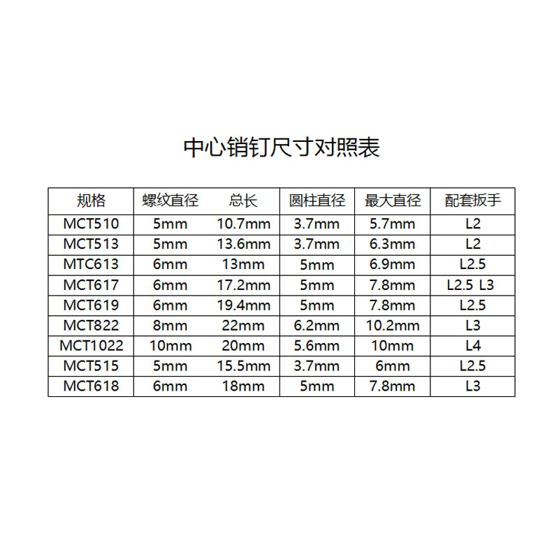 数控刀具配件定位销 中心销钉CTM510/513/515/613/617/618/619等 - 图0