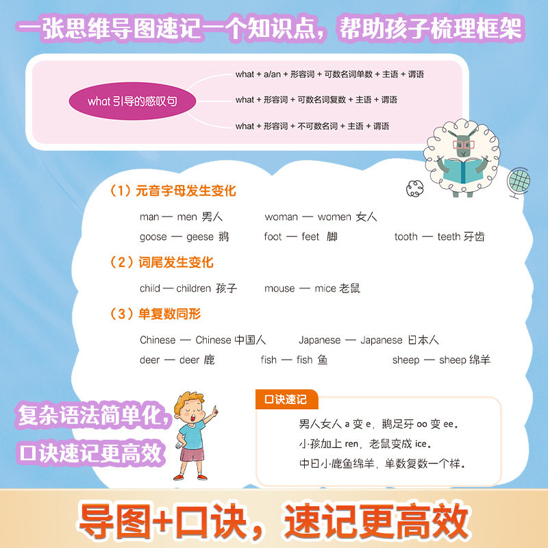 情景图解法小学英语单词 小学生英语必背单词 高频词汇1000词记背神器 一二三四五六年级上下册单词汇总书表记忆本人教版大书卡片
