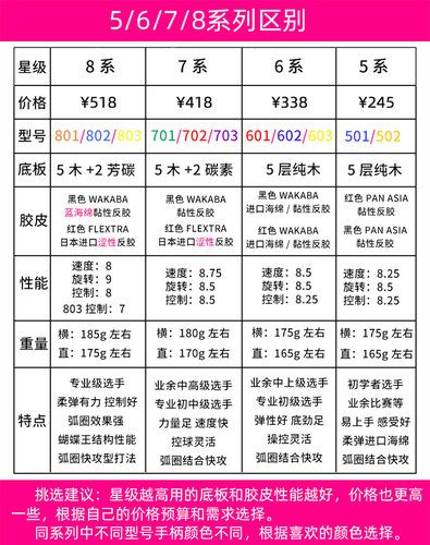 蝴蝶乒乓球拍8星芳碳素底板蝴蝶王胶皮八星单拍直/横拍成品拍 - 图3