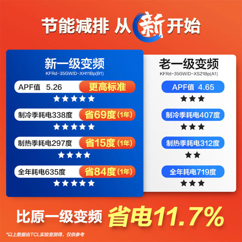 tcl大1.5 p匹新一级能效空调 TCL集团空调