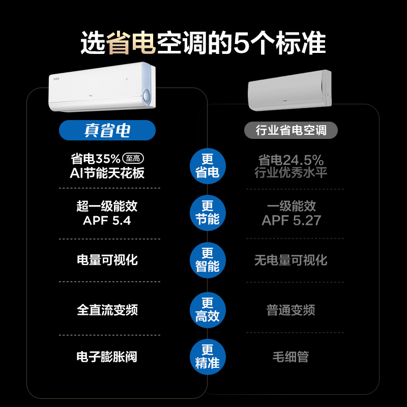 TCL大1.5匹小蓝翼真省电空调挂机超一级能效省电35%家用变频空调