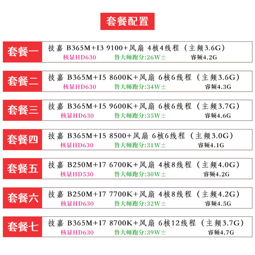 二手主板CPU套装i5 8600K 9600K i3 9100 i7 6700K 7700K 8700K - 图0