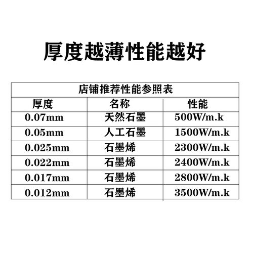 17um石墨烯降温膜手机散热石墨贴纸电脑主板CPU后盖导热绝缘片 - 图1