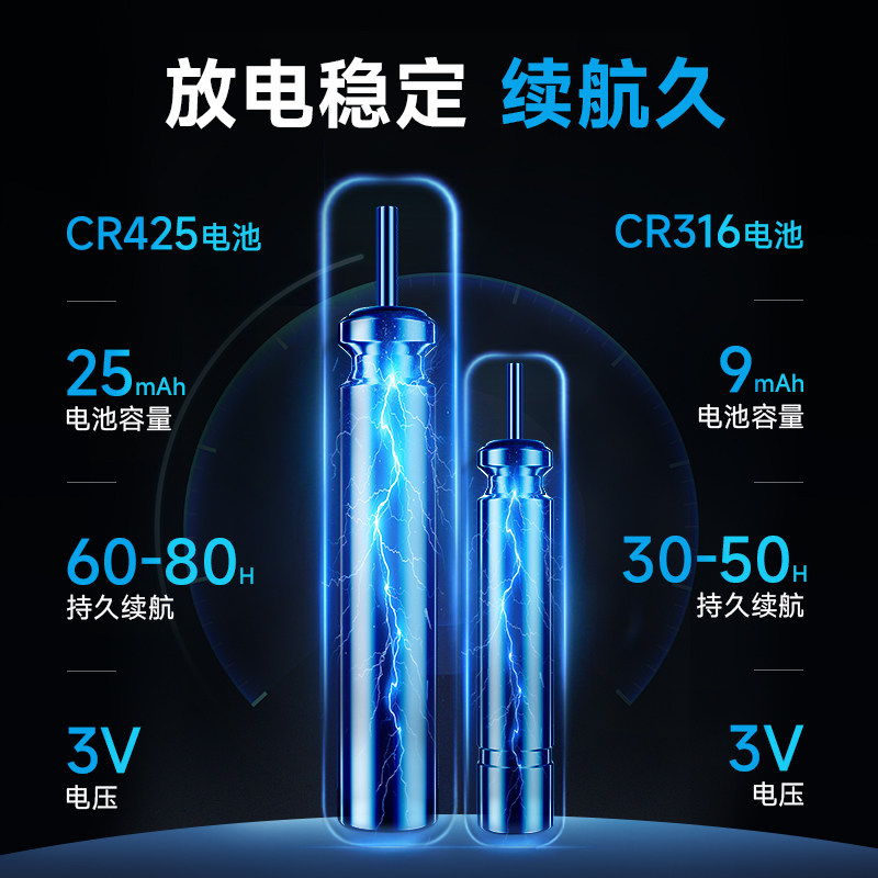 久岩锂锰电池浮漂鱼漂CR316夜光漂通用电子漂正品专用425夜钓电池,淘宝优惠券,粉丝福利购,淘宝优惠卷