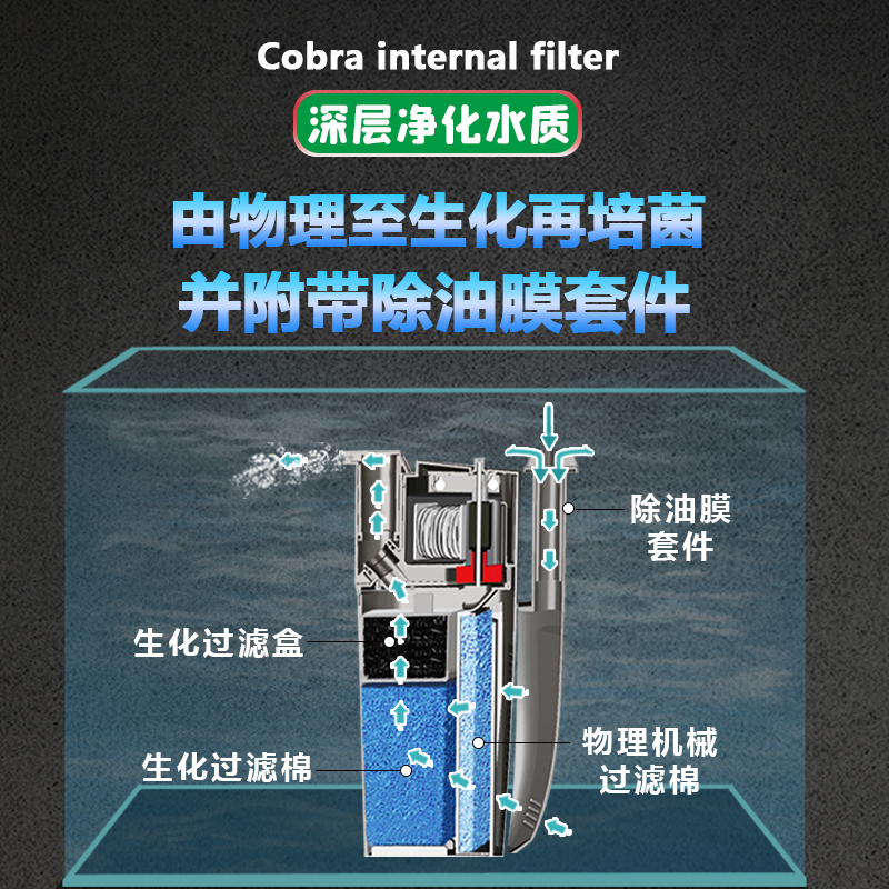 意大利NEWA纽瓦鱼缸过滤器小鱼缸乌龟低水位过滤器内置除油膜器-图1