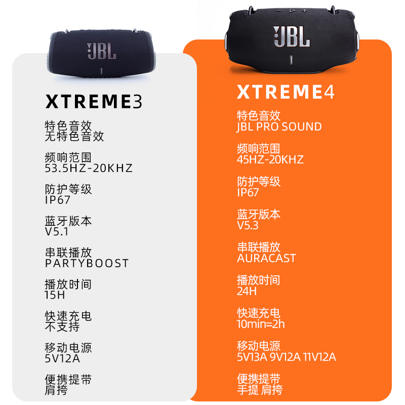 JBL XTREME4音乐战鼓4代无线蓝牙音响便携肩带户外防水低音炮音箱