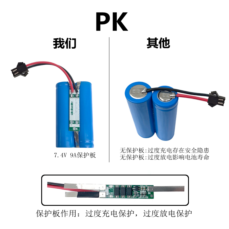 玩具遥控车电池变形车7.4V锂电池电动玩具枪四驱越野攀爬车充电线 - 图0