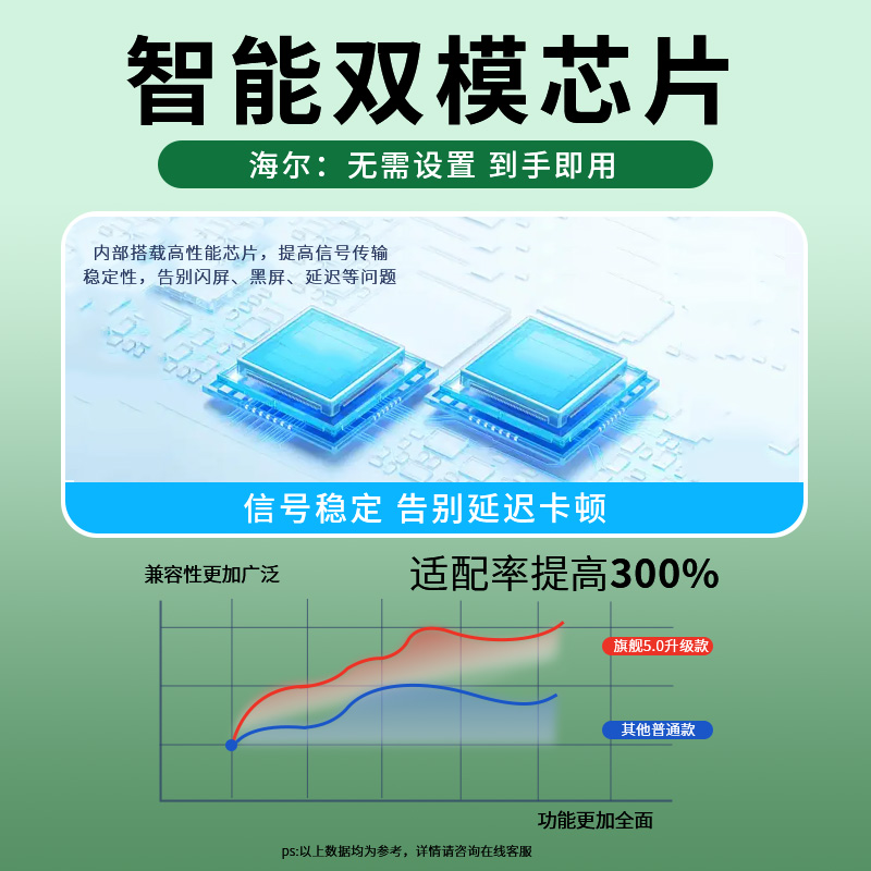 适用于海尔智能语音液晶电视机遥控器 海尔HTR-U16全通用HTR-U16A/M摇控 - 图1