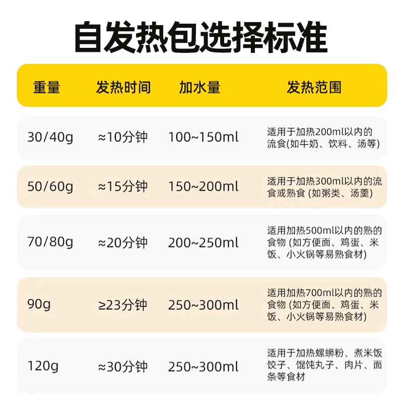 自热包一次性食品级专用自嗨火锅速热生石灰加热包便当饭盒发热包