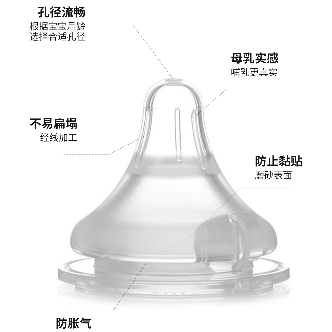 日本贝亲第三代母乳实感宽口径奶嘴LL/M/S/3L号新生儿婴儿童宝宝 - 图1