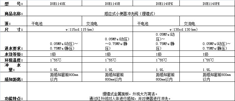 TOTO小便斗感应冲洗阀DUE114UPE/UPK/114UE/UK/DUE126UPE-图0