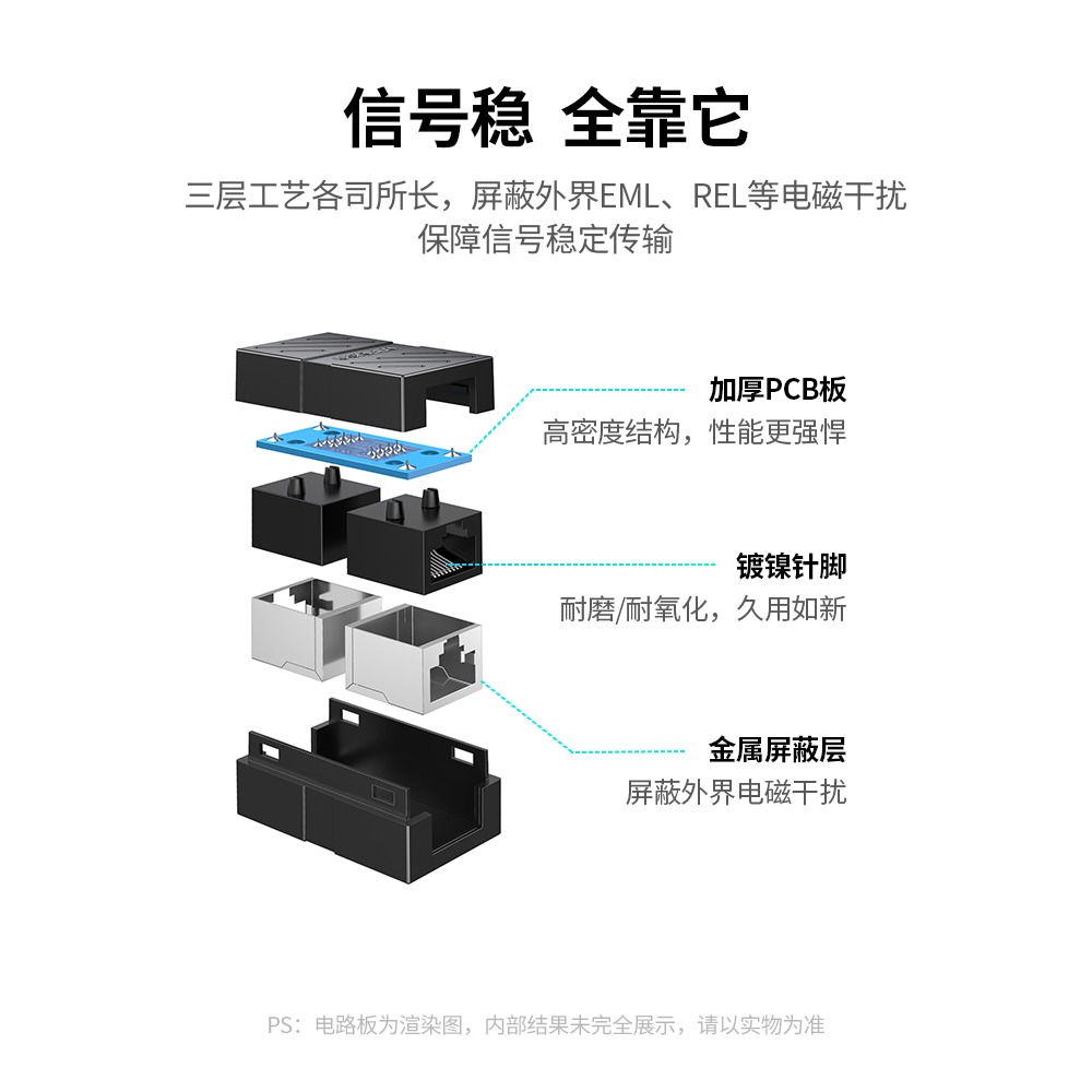 绿联网线连接器rj45对接宽带电脑网线双通头模块延长网络直通头-图2