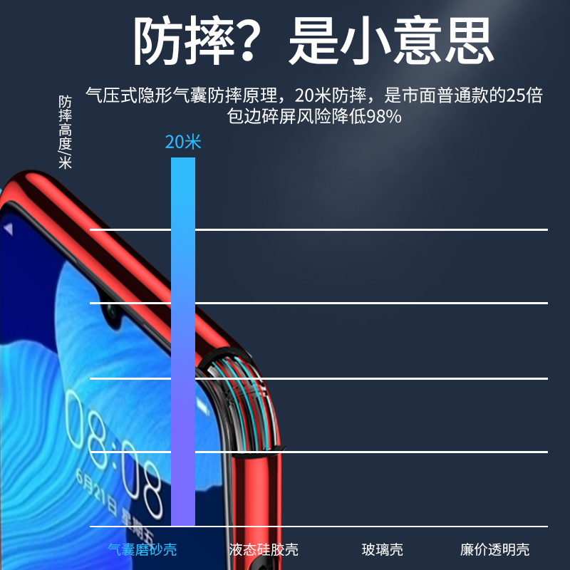 适用华为nova5pro手机壳novo5男女生新款nove5i软硅胶note5z时尚navo5ipro防摔透明套全包边潮牌por个性创意 - 图2