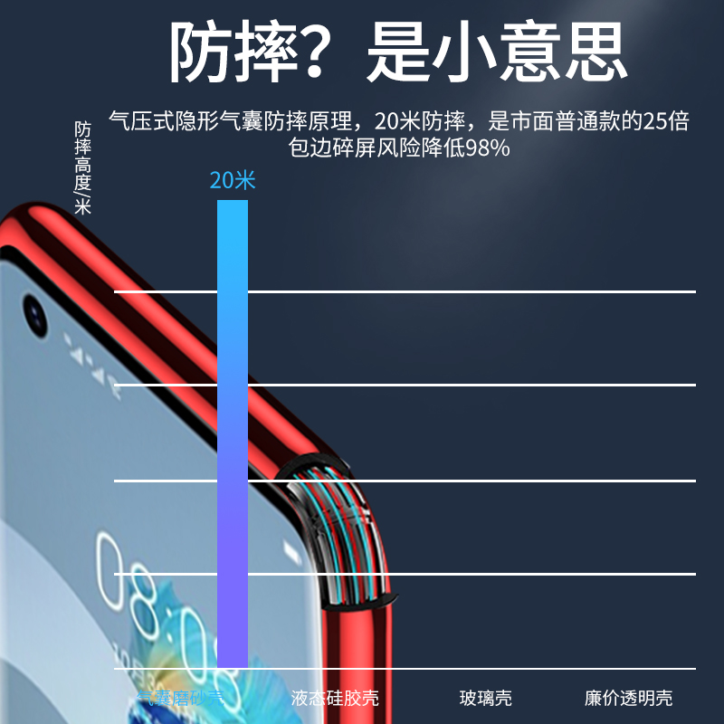 适用华为mate40pro手机壳mt40防摔mete40rs保时捷透明软硅胶全包镜头40pro+男女魅特40e套por十高档网红潮牌 - 图2