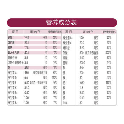 君乐宝官方旗舰店美孕时光妈妈奶粉 君乐宝孕产妇奶粉