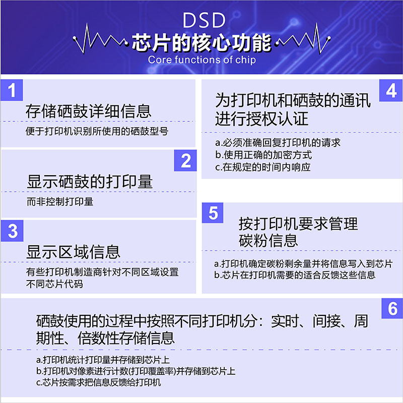 适用HP CB540A芯片 125A计数 惠普CM1312硒鼓加粉清零CP1518 CP1515 HP1215芯片 541 542 543A打印机墨盒芯片 - 图1