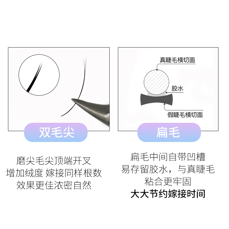 柔软嫁接扁毛0.15粗双峰双毛尖风动种植眼睫毛加密加粗蛇舌假睫毛 - 图2