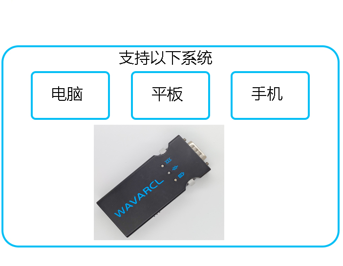 交换机Console转无线串口蓝牙Console线 蓝淇WF610A - 图0