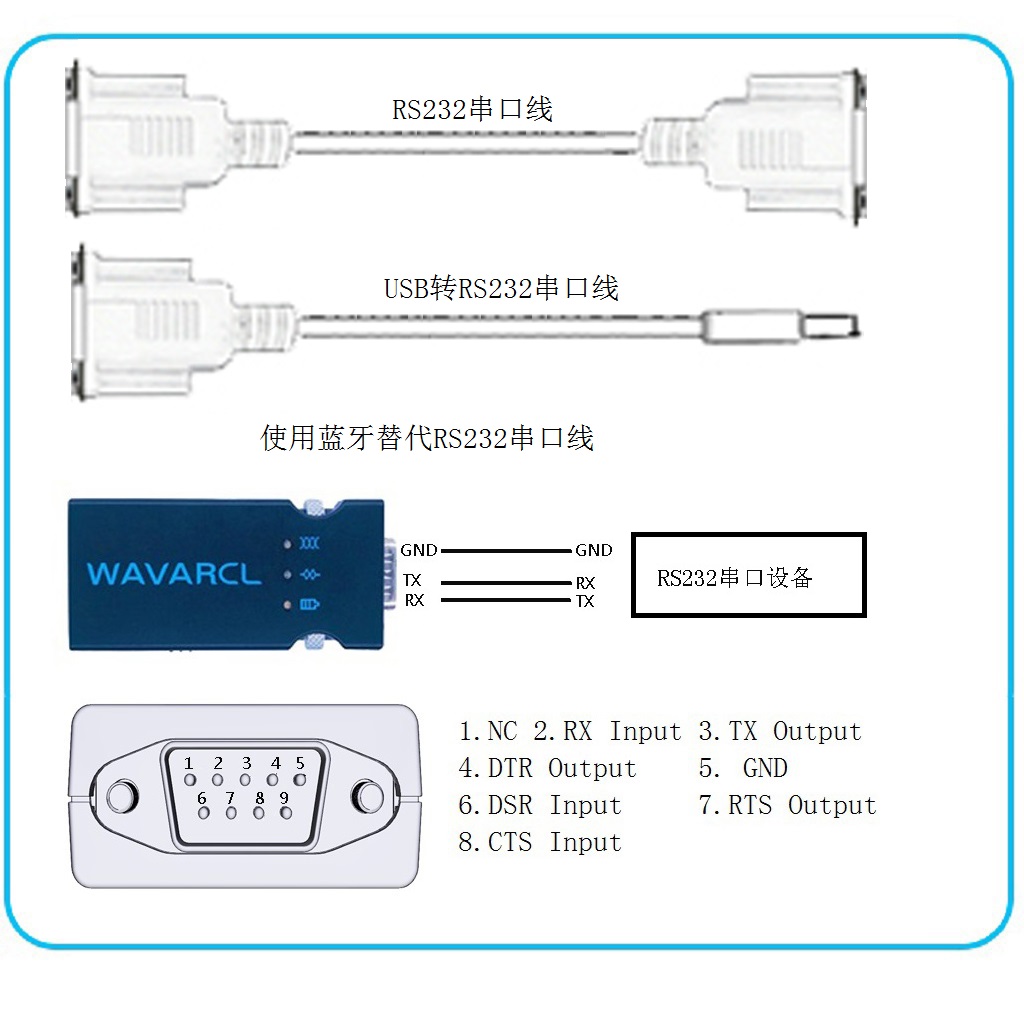 蓝淇WF610A双模透传打印机效果器RS232无线串口蓝牙适配器模块 - 图0