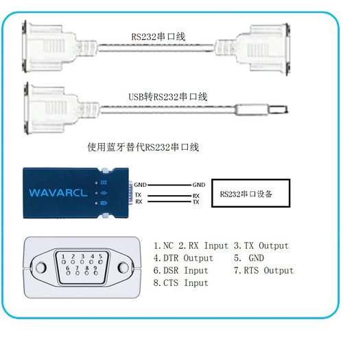 蓝淇WF610A双模透传打印机效果器RS232无线串口蓝牙适配器模块 - 图0