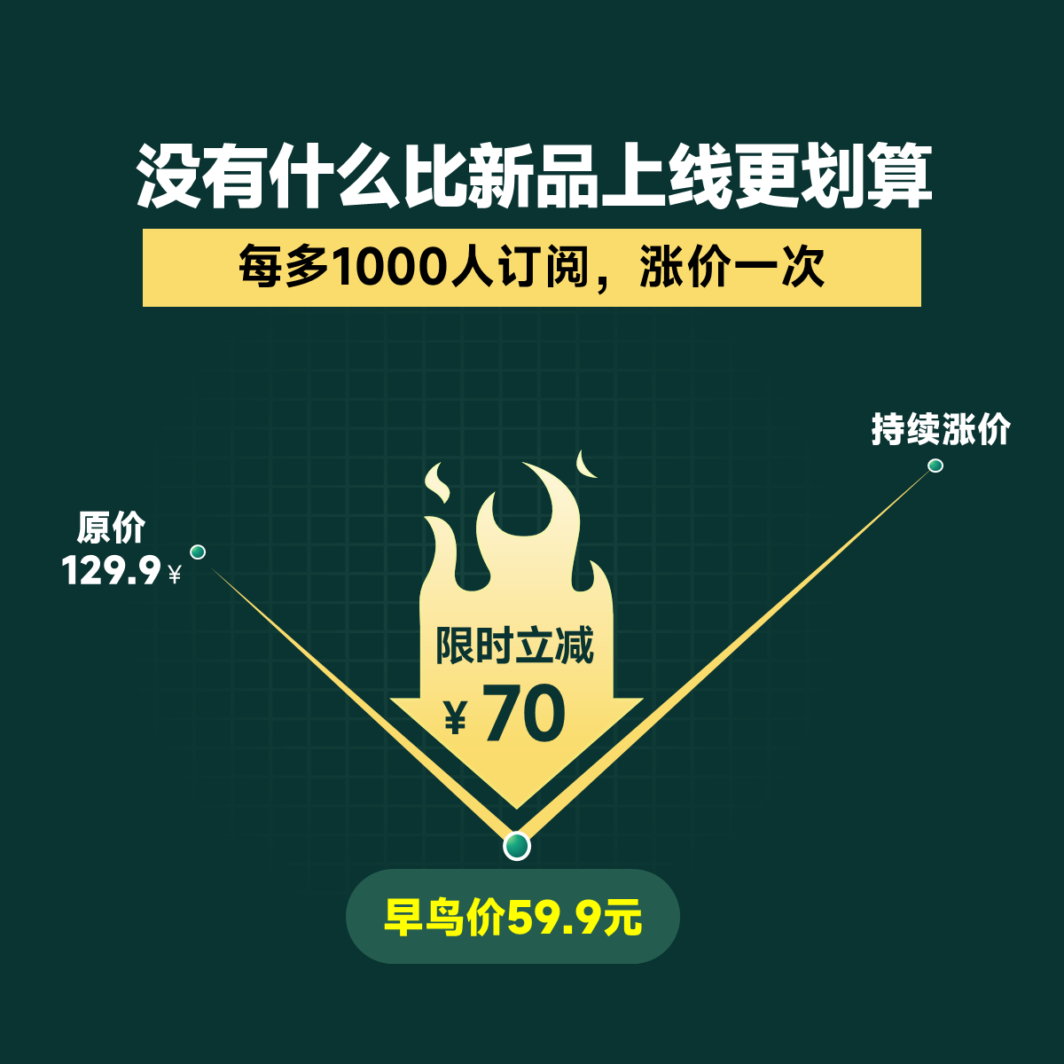 200页逻辑框架汇报PPT模板【加赠750页逻辑图形】