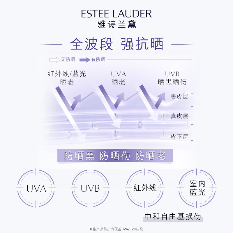 【抢预售礼】雅诗兰黛精华级都市防晒霜/隔离霜 抗氧抗老官方正品