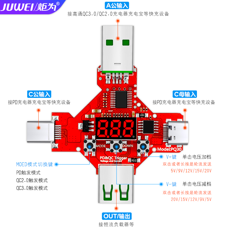 炬为高通QC2.0/3.0诱骗器检测试仪PD协议触发器数显电压表电流表