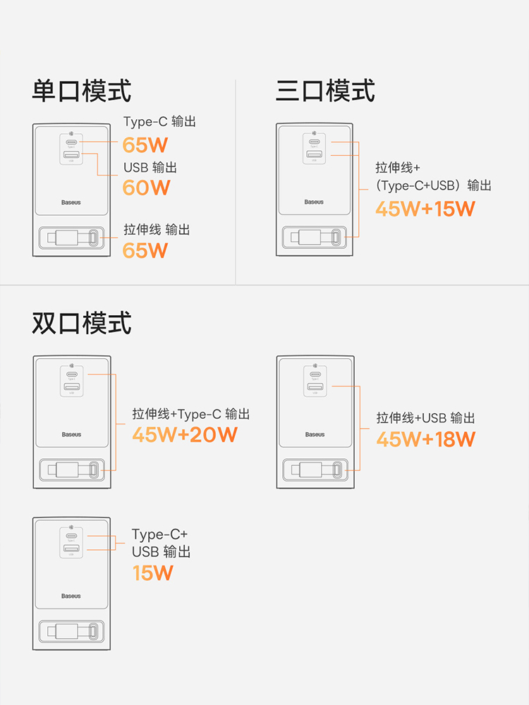 65W氮化镓usb快充插线板自带线充电器头插座排插桌面办公GaN5 Pro - 图2