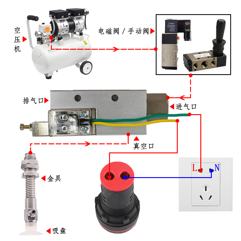 真空发生器带开关CV-10HSCK/CV-15HSCKCV-20HSCK机械手负压产生器 - 图2