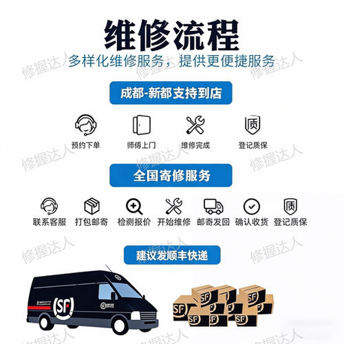ps4/ps5/xbox/switch手柄按键失灵，震动异常，充电异常 外壳损坏 - 图3