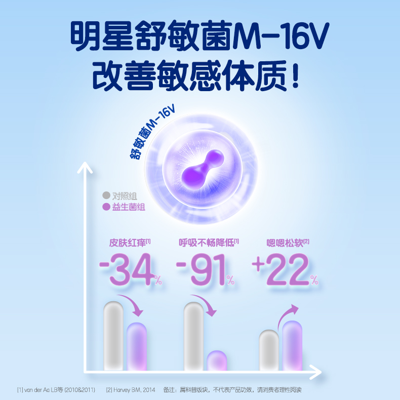 [效期新鲜]合生元亲呵舒敏菌M-16V益生菌固体饮料42袋百亿活菌 - 图2