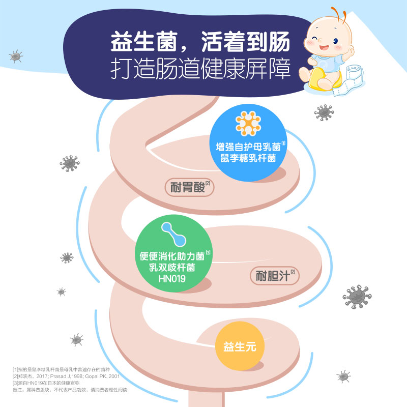 合生元官方旗舰店【新品上市】合生元益生菌叶黄素脂儿童咀嚼片调理肠胃护眼视力1