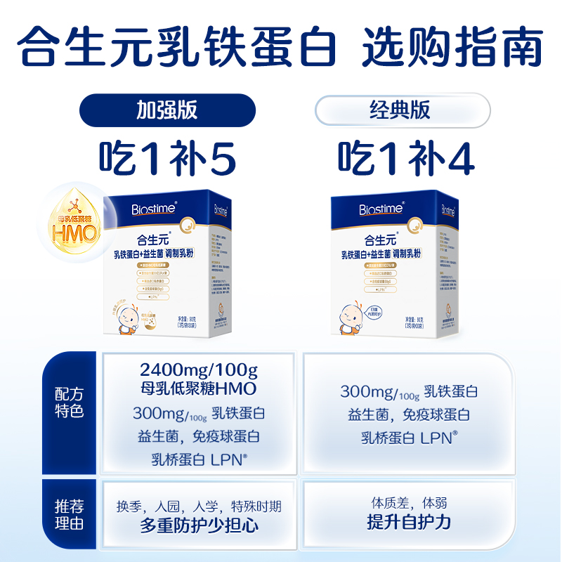 老爸抽检合生元乳铁蛋白益生菌HMO30袋婴幼儿童含免疫球蛋白增强