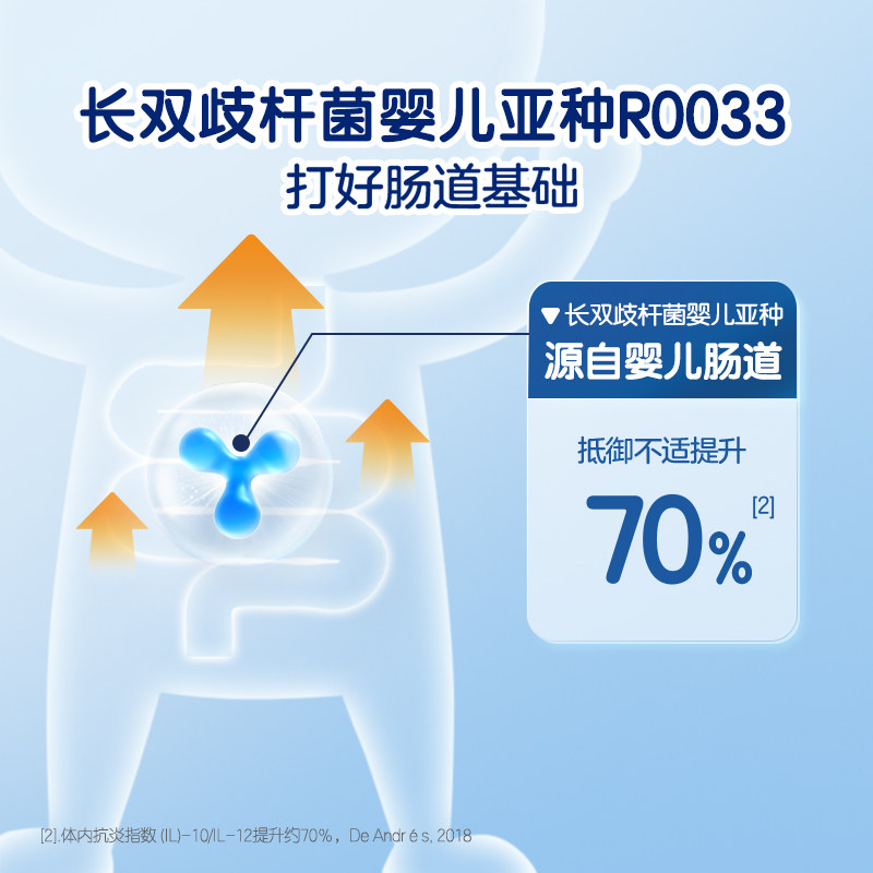 【会员/直播专享】合生元益生菌粉奶味90/160袋百亿活菌呵护肠胃