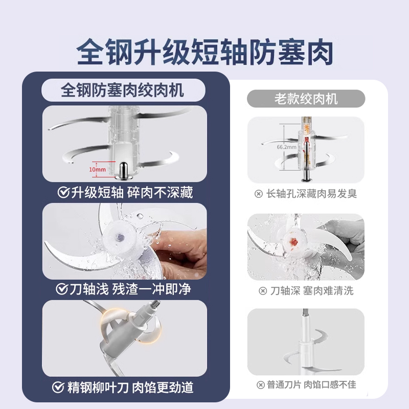 苏泊尔绞肉机家用全自动多功能电动小型料理搅拌打肉机器碎肉绞馅 - 图1