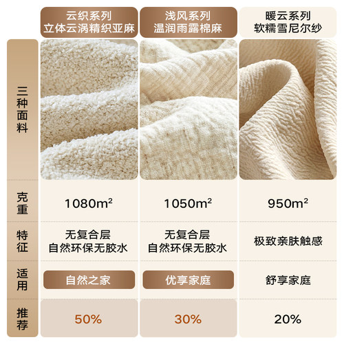 拉芙菲中古风可拆洗L型贵妃布艺沙发大户型奶油棉麻客厅转角沙发 - 图3