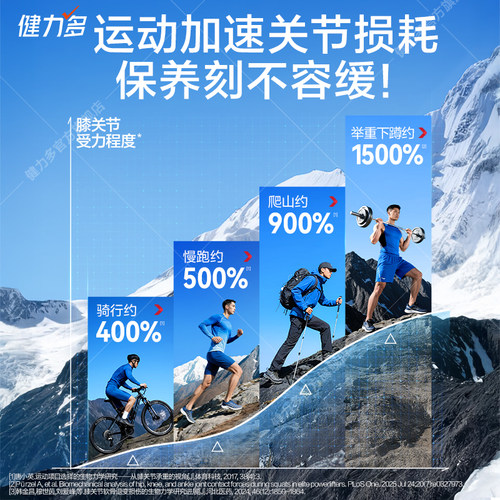 【专享】汤臣倍健健力多红氨糖硫酸软骨素加钙中青年补软骨补钙片-图2